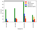 Clustering SuperDARN Backscatter Echoes